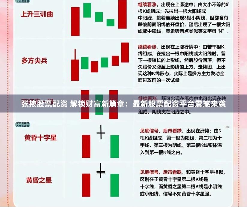 张掖股票配资 解锁财富新篇章：最新股票配资平台震撼来袭