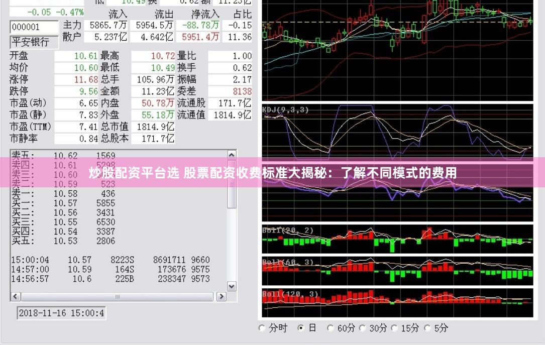 炒股配资平台选 股票配资收费标准大揭秘：了解不同模式的费用