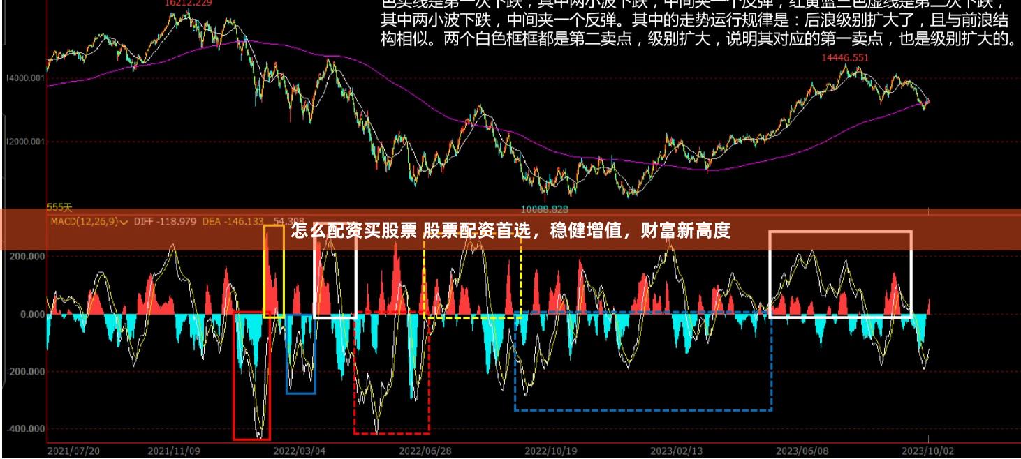 怎么配资买股票 股票配资首选，稳健增值，财富新高度