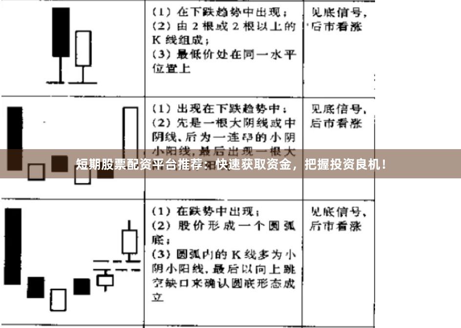 短期股票配资平台推荐：快速获取资金，把握投资良机！
