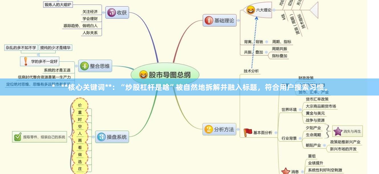 *   **核心关键词**：“炒股杠杆是啥”被自然地拆解并融入标题，符合用户搜索习惯。