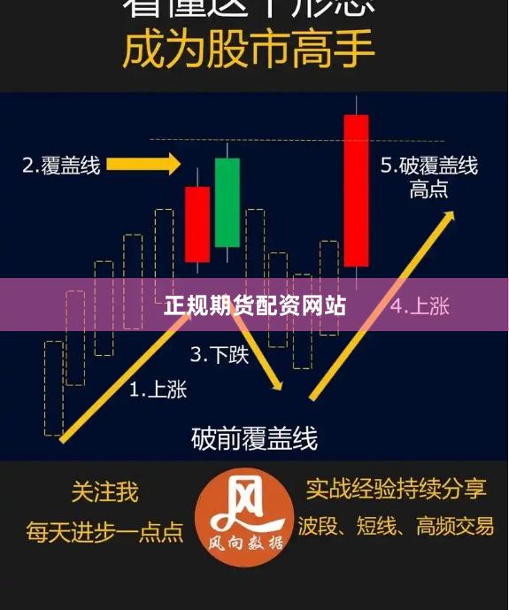 正规期货配资网站