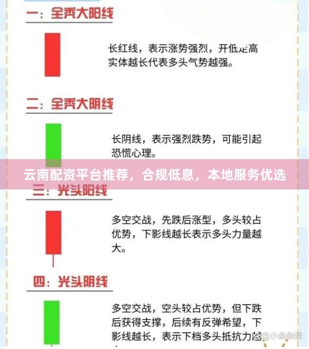 云南配资平台推荐，合规低息，本地服务优选